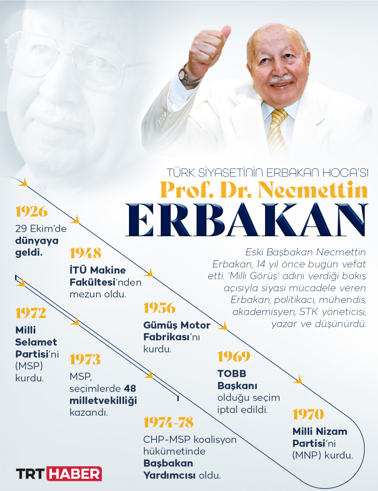 Milli Görüş’le geçen bir ömür: Necmettin Erbakan